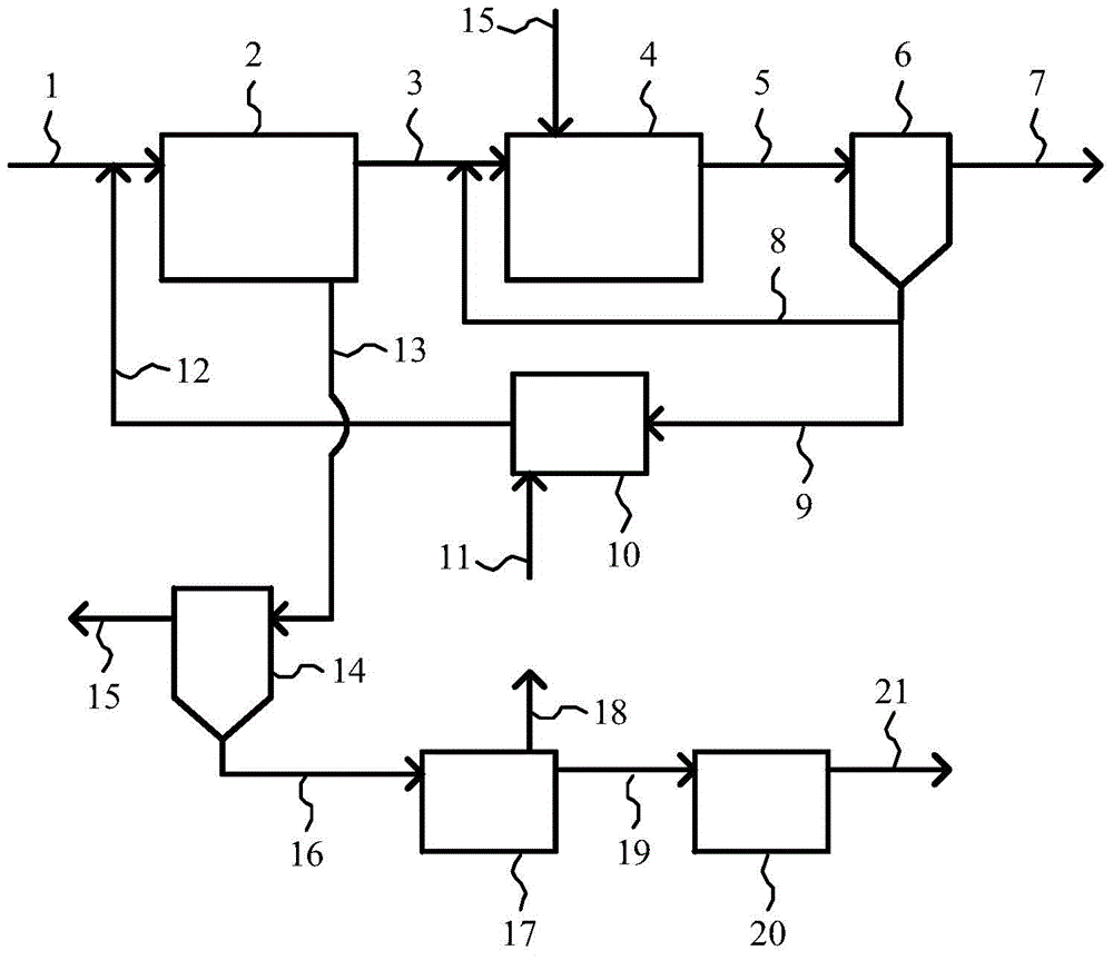 Method and device for treating sewage and producing biogas