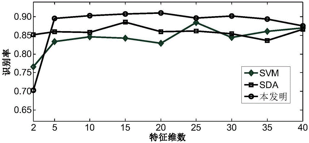 Radar high-resolution range profile target recognition method based on MMFA model