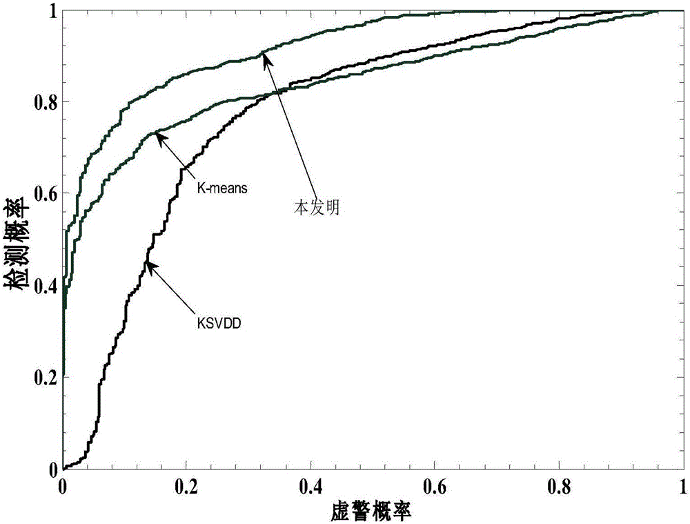 Radar high-resolution range profile target recognition method based on MMFA model