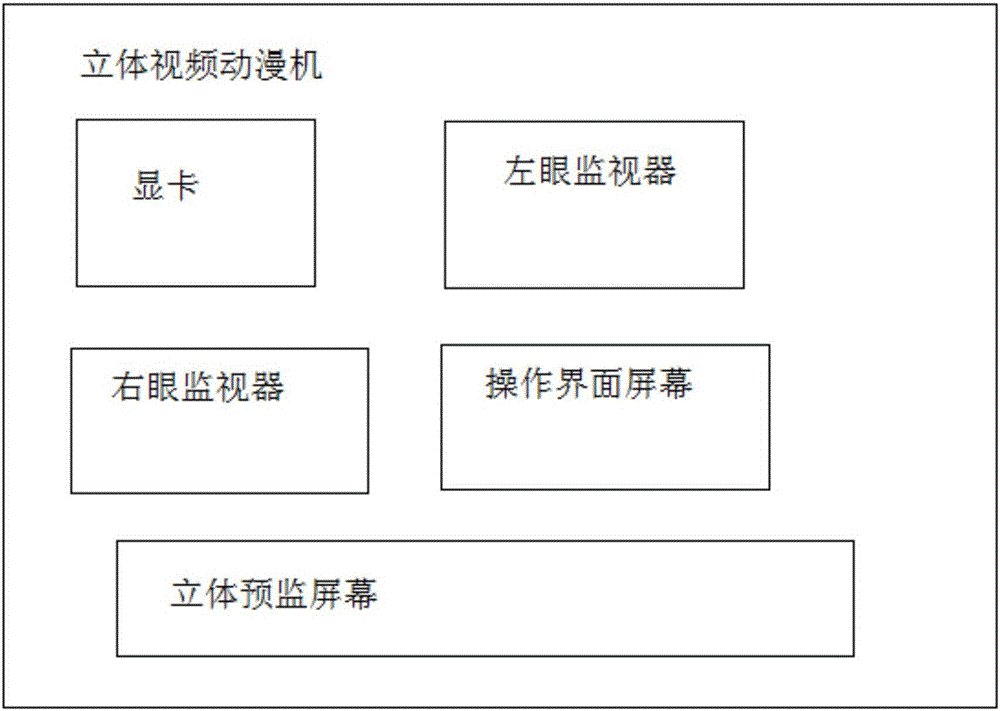 Wireless multifunctional tour guide system with three-dimensional video animation machine