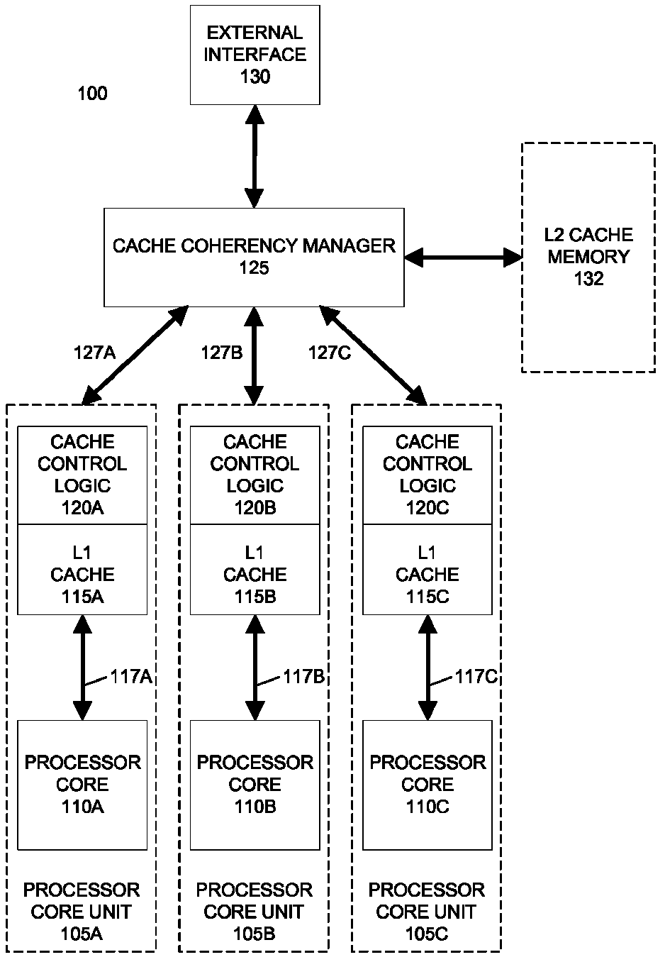 Avoiding livelock using intervention messages in multiple core processors