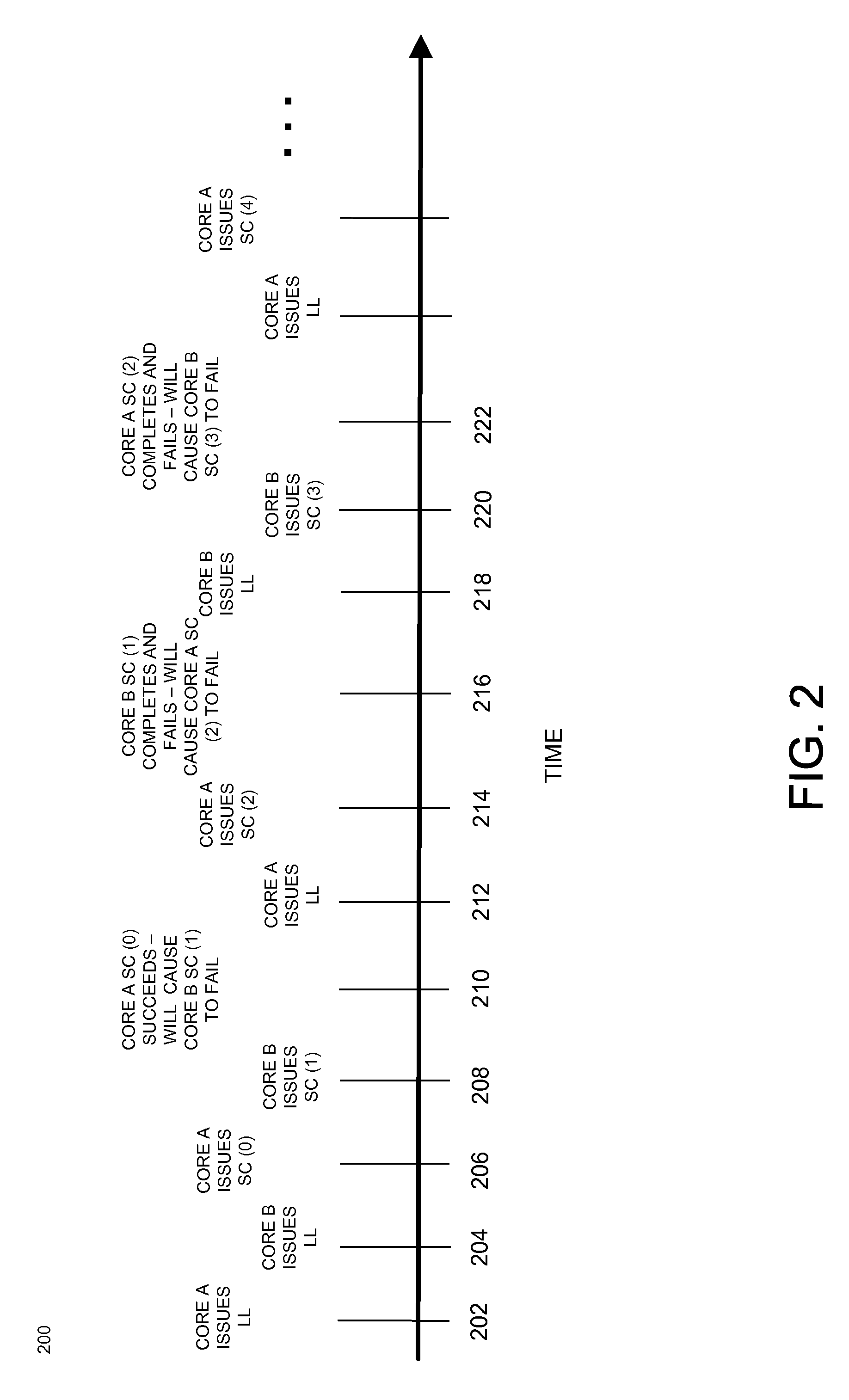 Avoiding livelock using intervention messages in multiple core processors