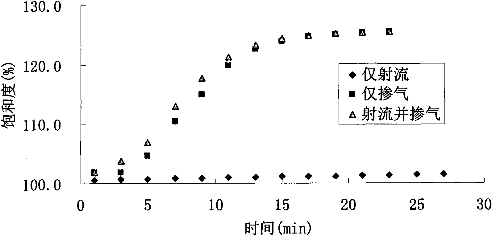 Experimental device for generating over-saturated general dissolved gas by high-speed jetting air doping