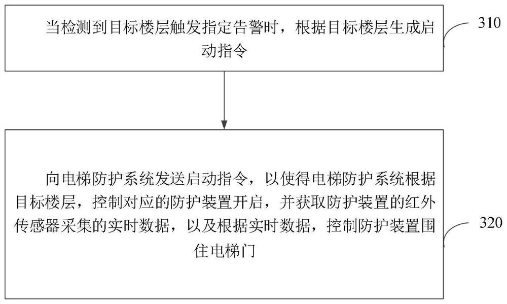 Method, device and equipment for preventing mistaken entering of elevator and storage medium