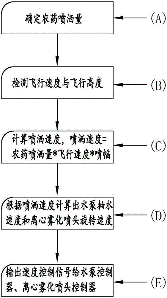 Plant protection unmanned plane spraying control system and spraying control method thereof