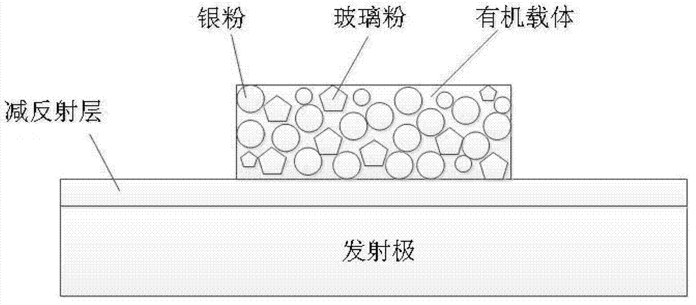 Positive electrode slurry of solar battery and glass powder