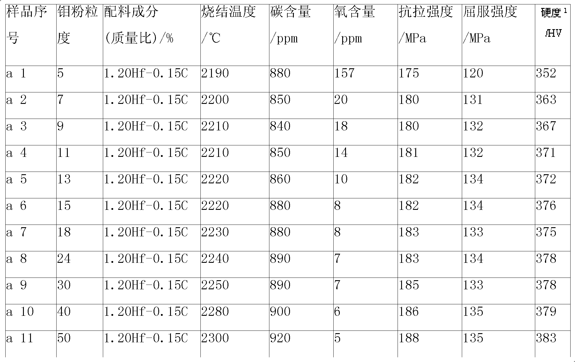 Preparation method of low-oxygen MHC alloy and application of low-oxygen MHC alloy