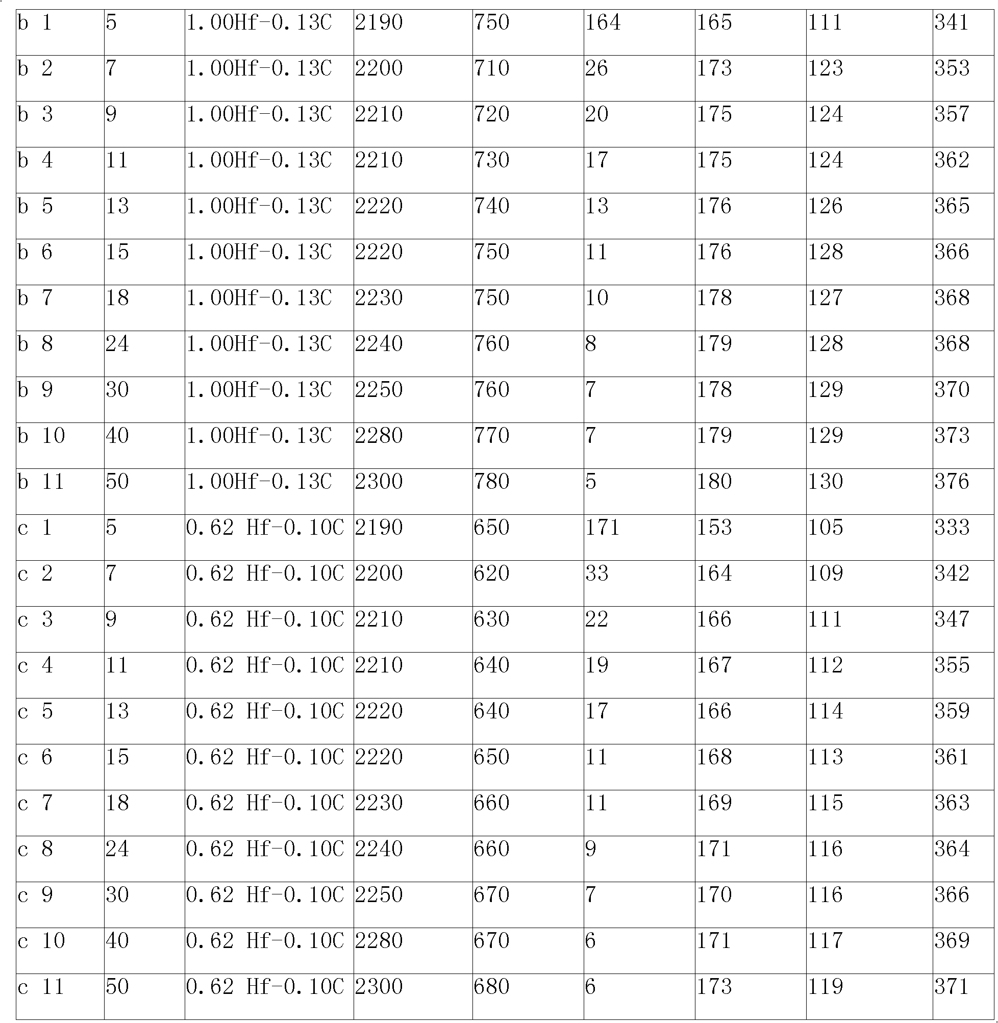 Preparation method of low-oxygen MHC alloy and application of low-oxygen MHC alloy