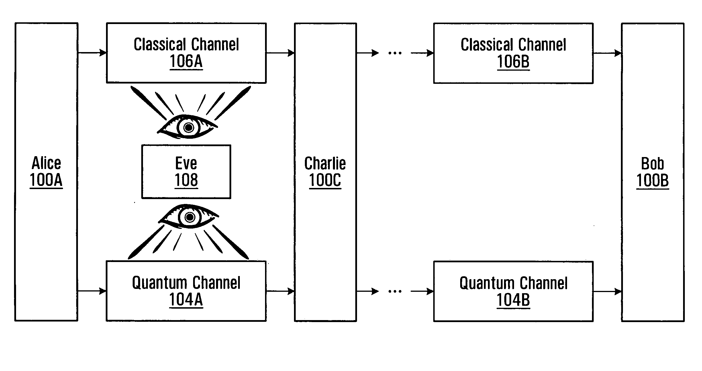 Methods and systems for communicating over a quantum channel