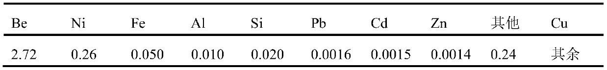 High-beryllium copper continuous coating film rolling composite material for photomultiplier dynodes and preparation method of high-beryllium copper continuous coating film rolling composite material