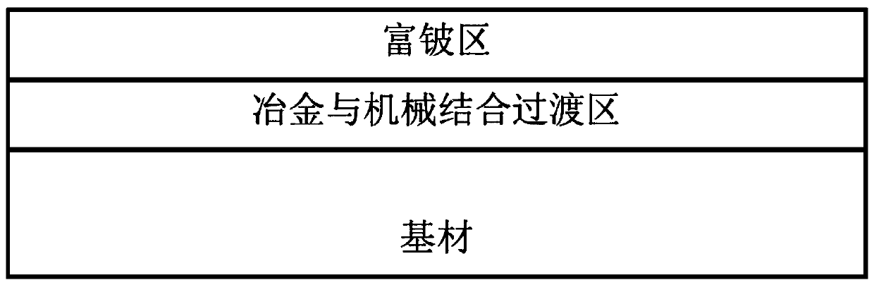 High-beryllium copper continuous coating film rolling composite material for photomultiplier dynodes and preparation method of high-beryllium copper continuous coating film rolling composite material