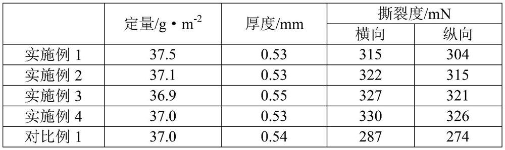 High-tearability CTP plate backing paper and preparation method thereof