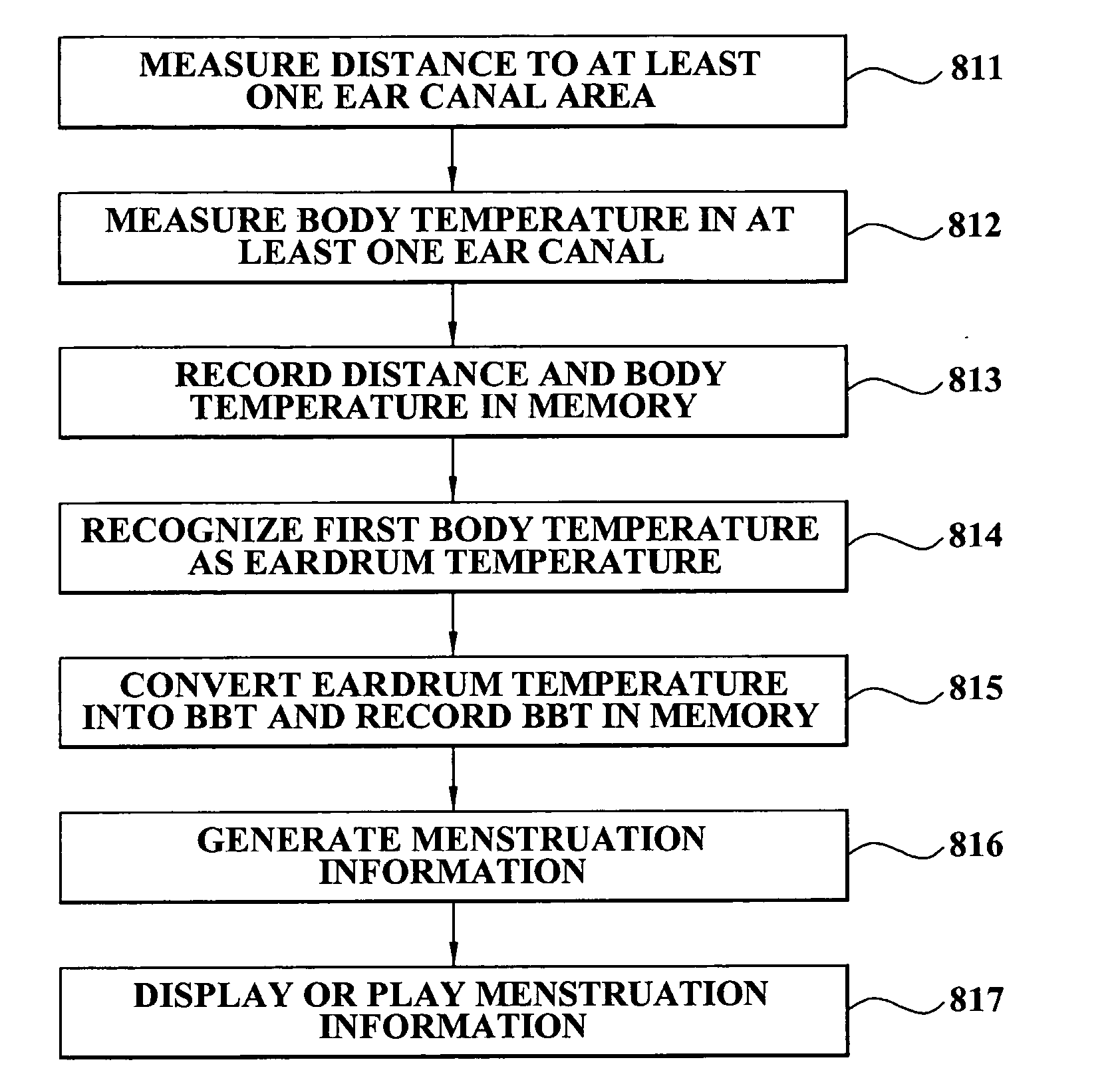 Portable device for user's basal body temperature and method for operating the device