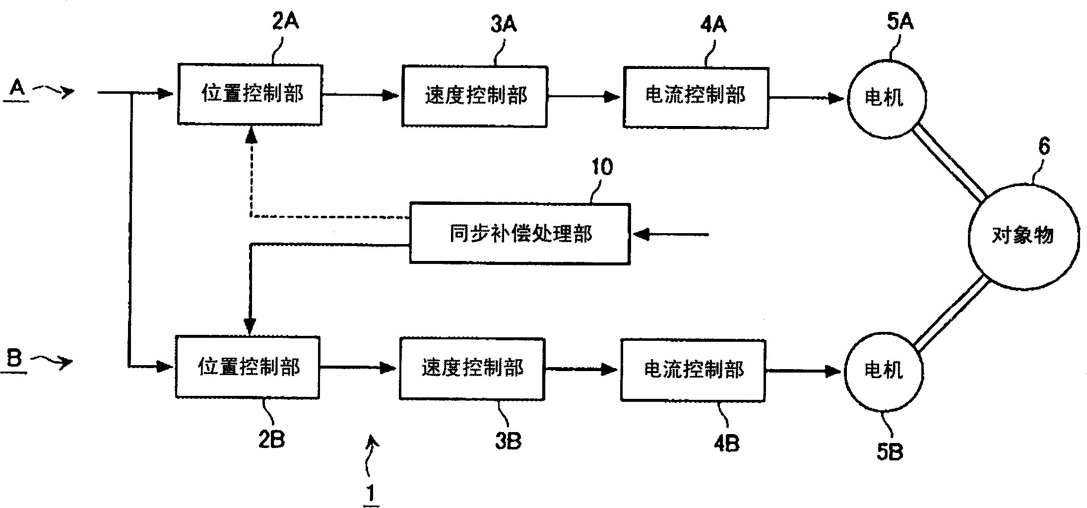 Sync control device