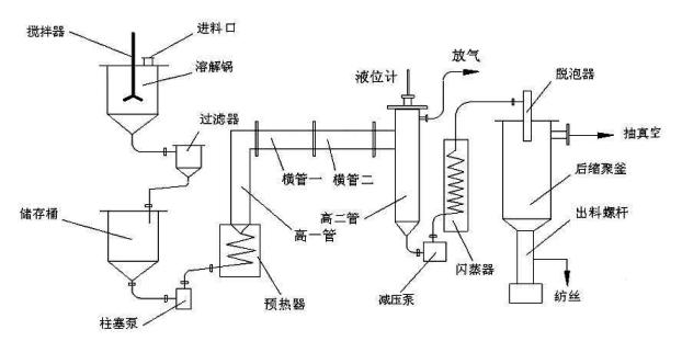 Nylon 66 resin, nylon 66 filament and preparation method thereof