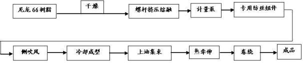 Nylon 66 resin, nylon 66 filament and preparation method thereof