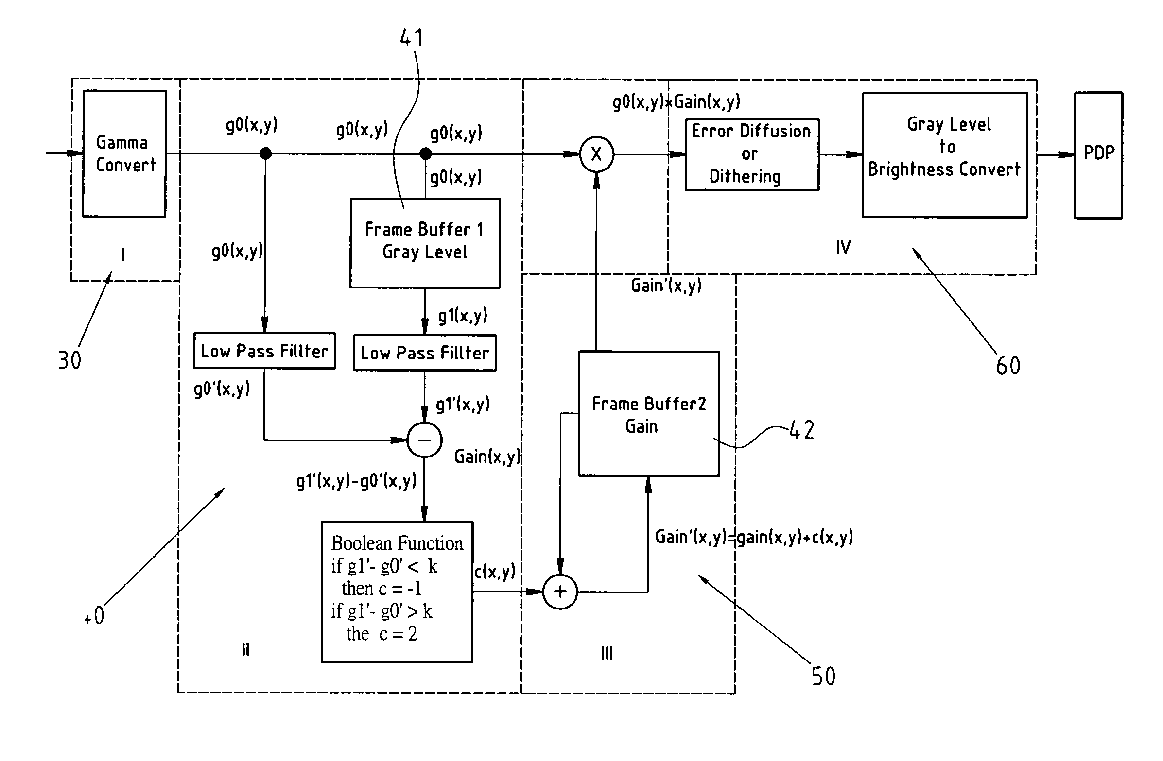 Method to reduce image sticking in plasma display panels