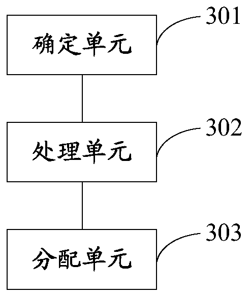 Resource allocation method and device, and coupon allocation method and device