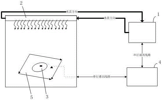 Laser direct-write lithography machine precise temperature control method