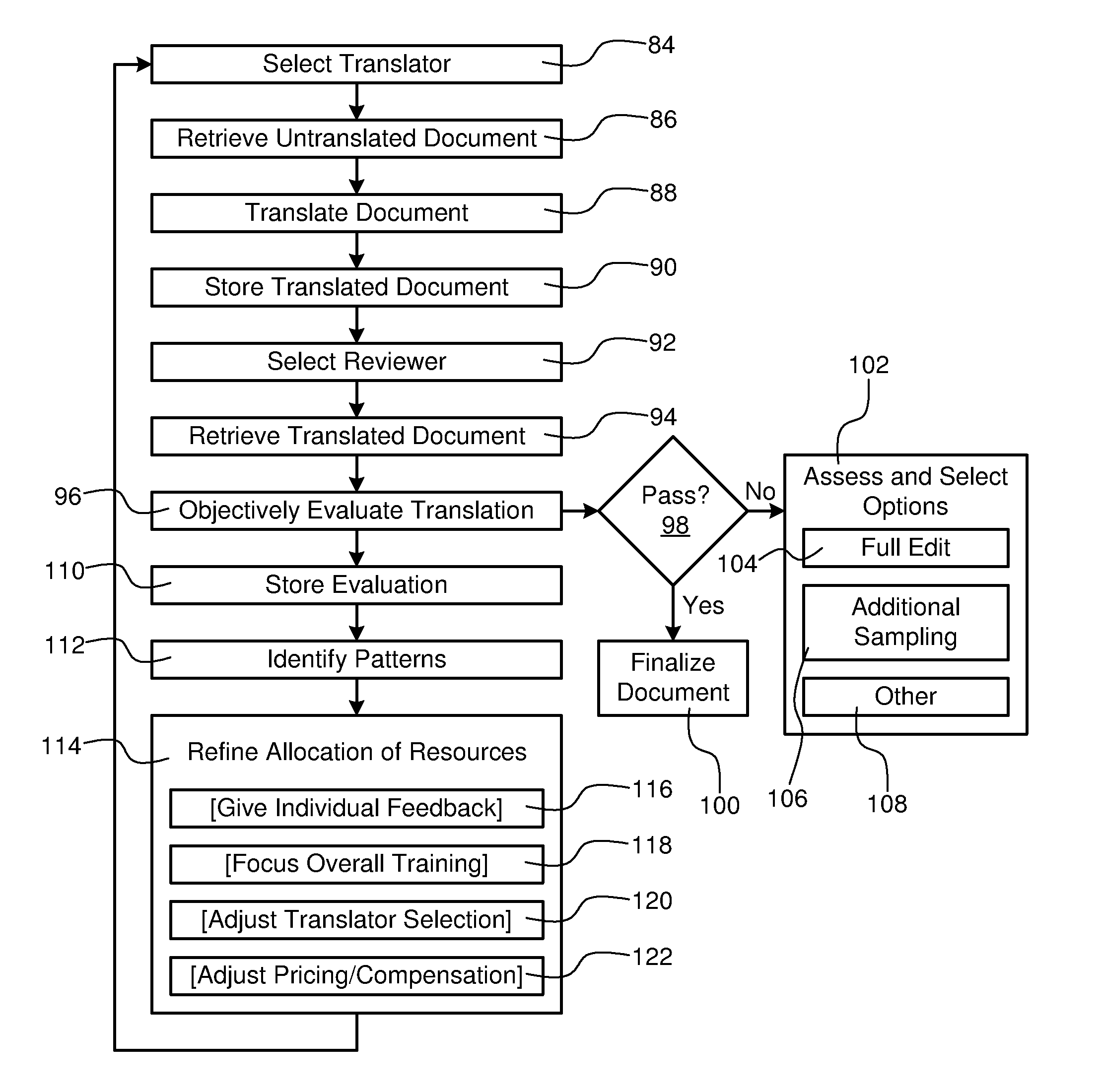 Translation quality quantifying apparatus and method