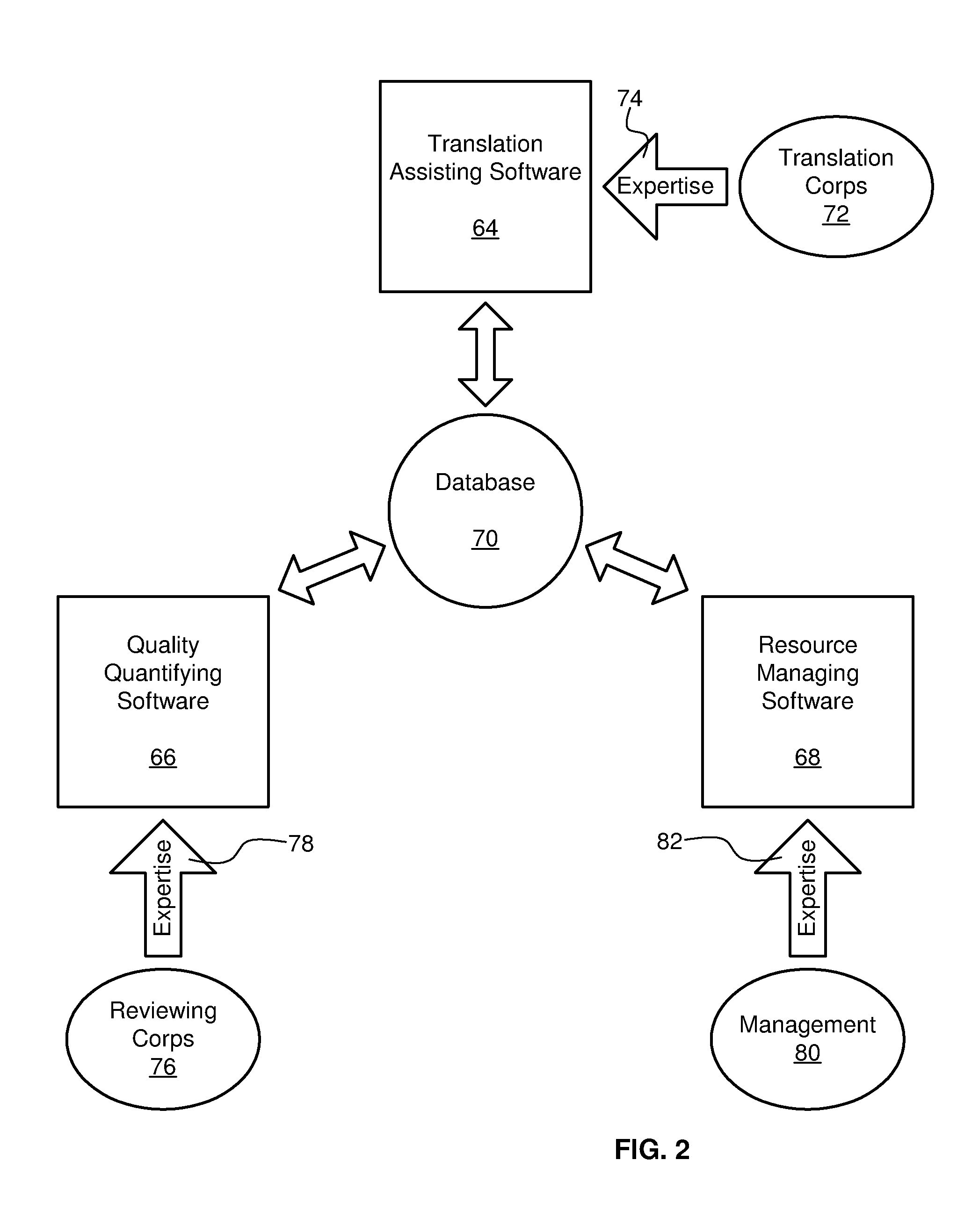 Translation quality quantifying apparatus and method