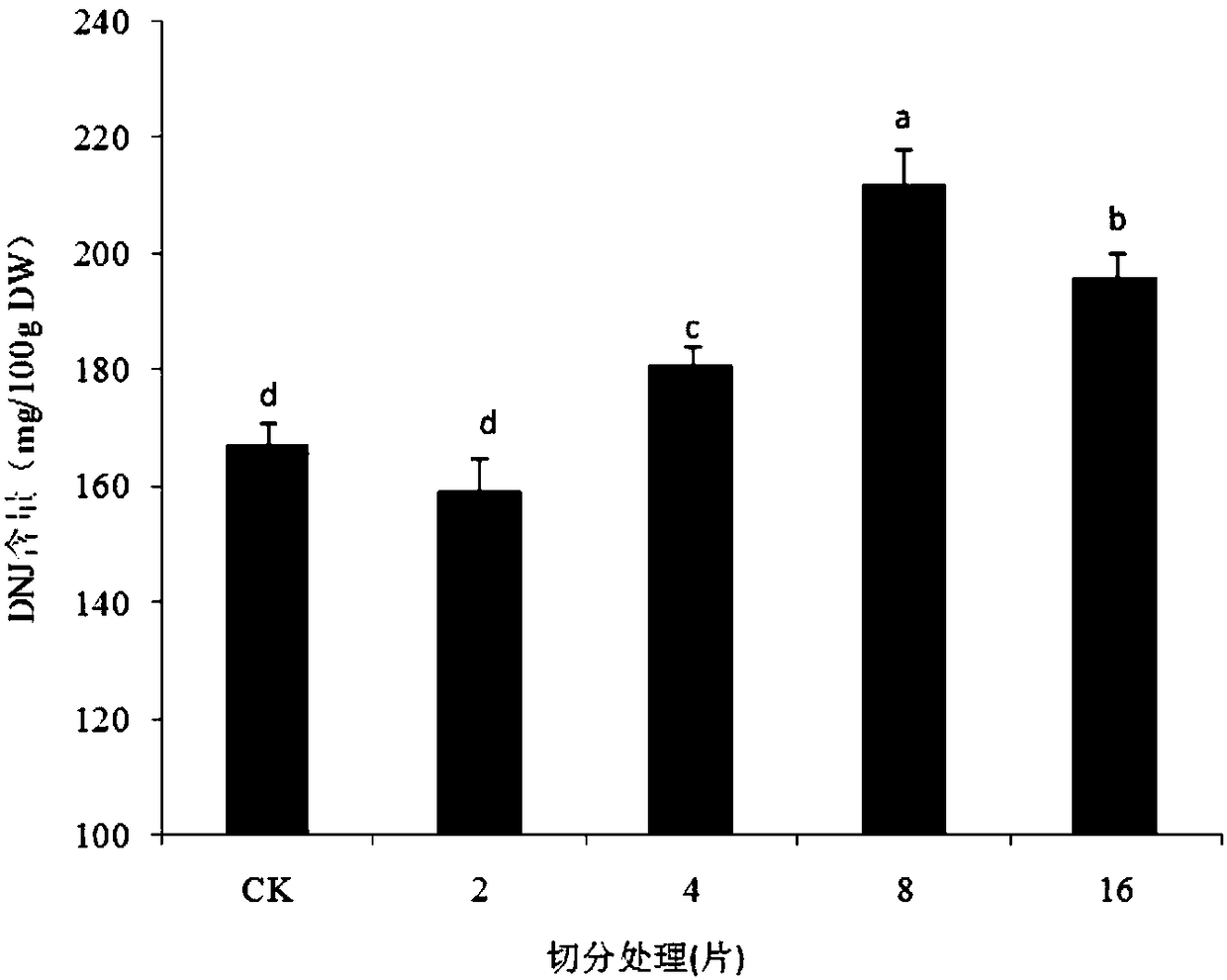 A method for enriching 1-deoxynojirimycin in mulberry leaves and the obtained ultrafine powder