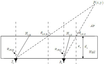 Fast wall compensation method for mimo through-wall radar imaging