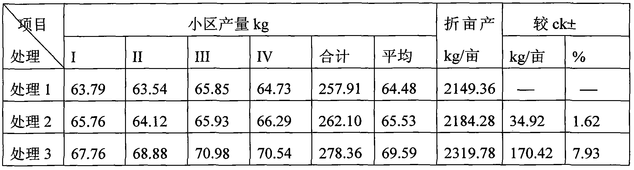 Water-soluble chemical fertilizer