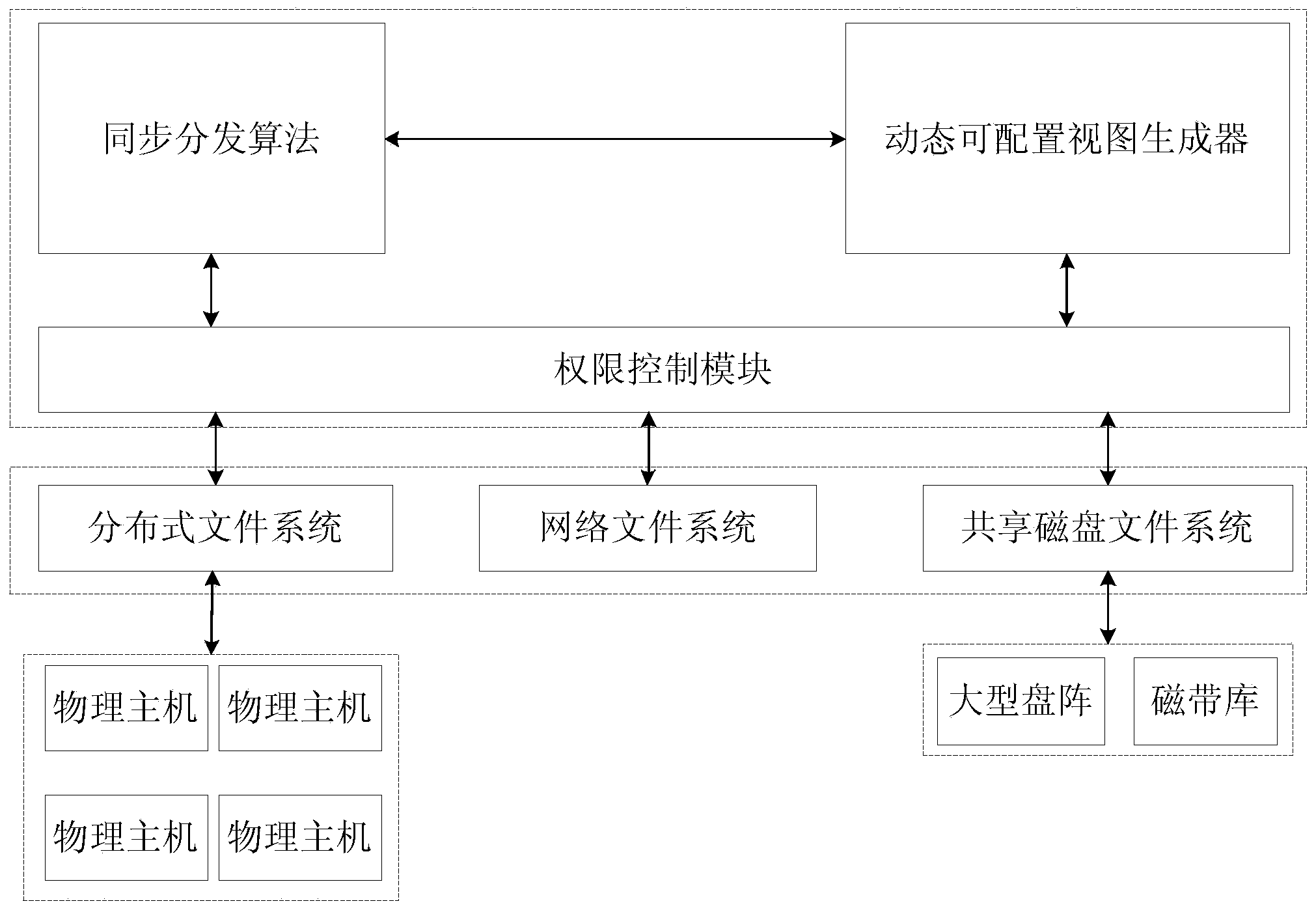 Metadata sharing management method for multi-storage clusters under wide area network environment