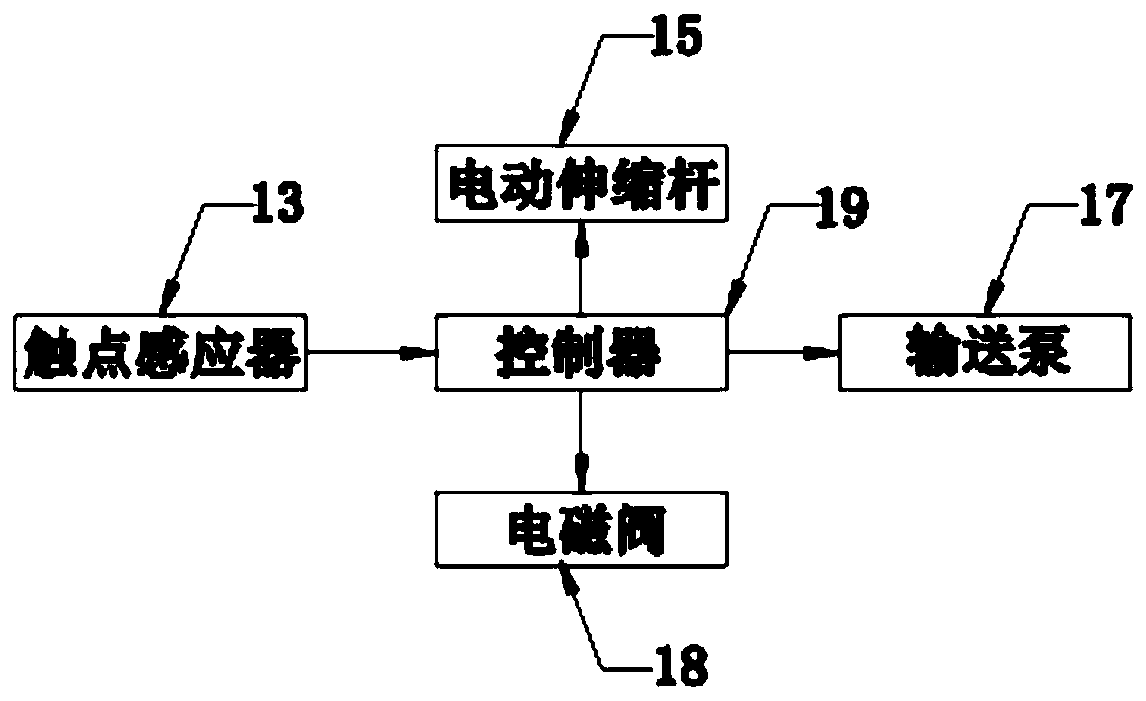 Abamectin microcapsule suspending agent production device with quantitative function