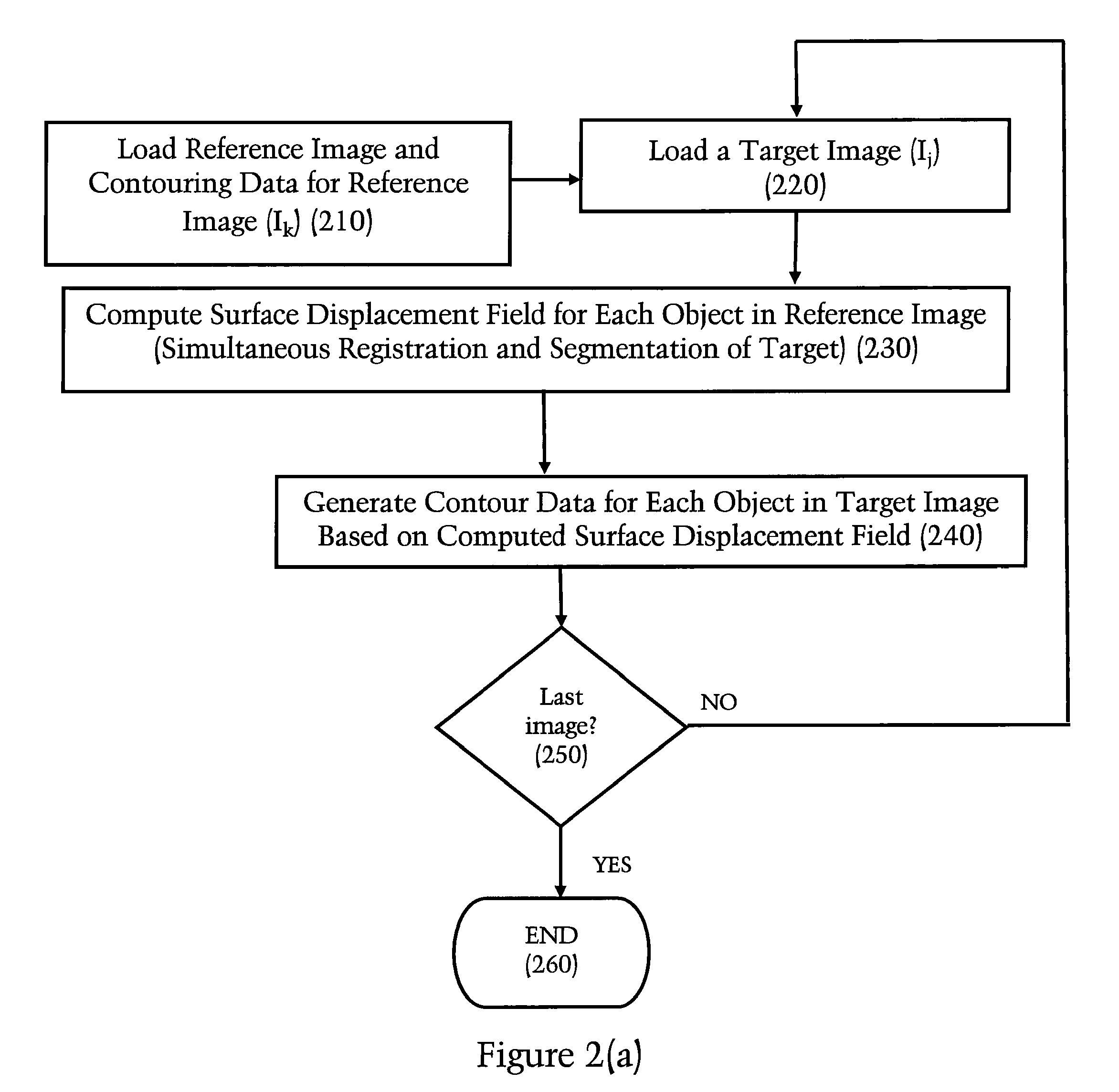 Method and Apparatus for Efficient Automated Re-Contouring of Four-Dimensional Medical Imagery Using Surface Displacement Fields