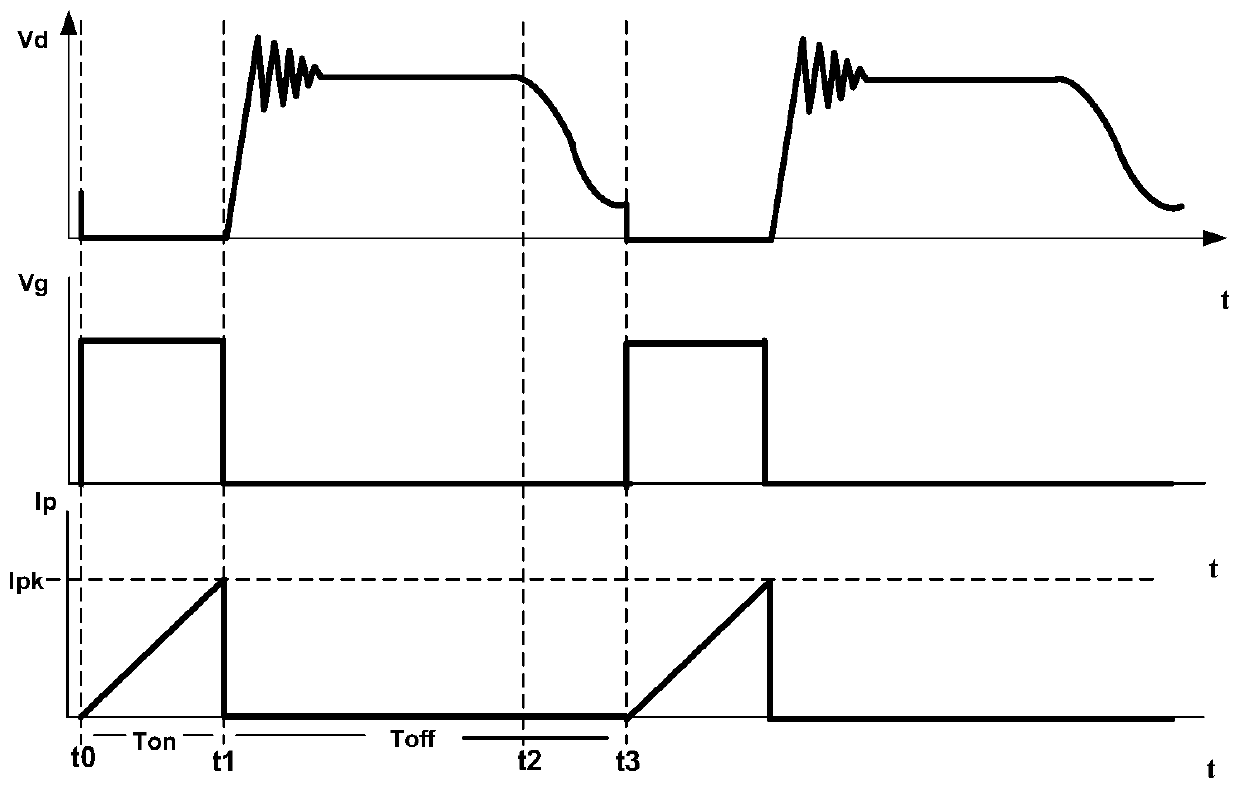 Quasi-resonant flyback switching power supply system