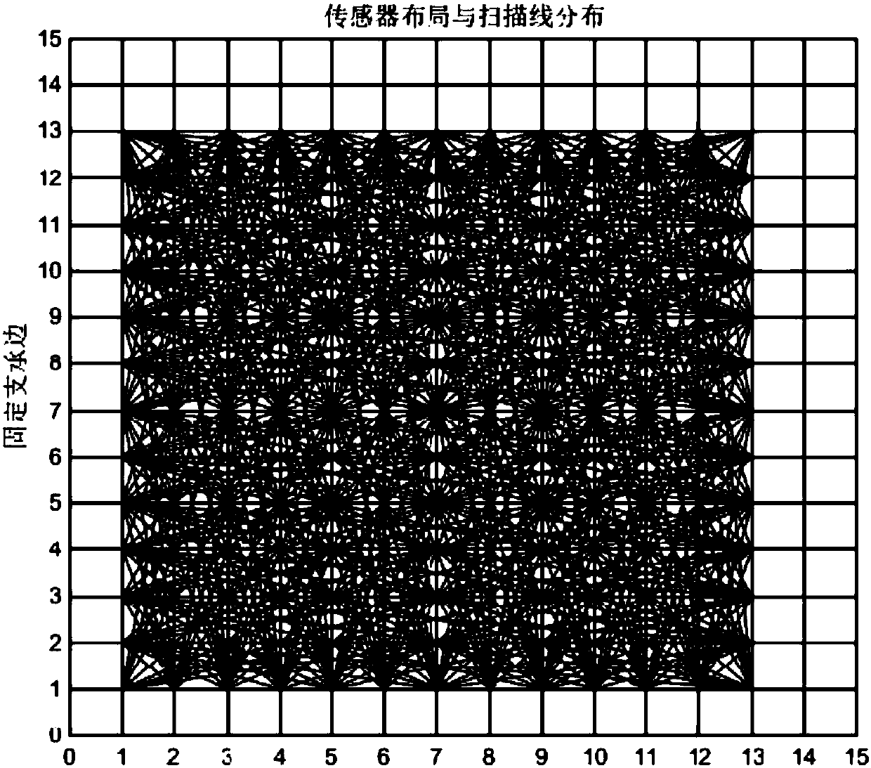 Optical fiber tomographic imaging method oriented to monitoring of load distribution of flexible thin plate structure