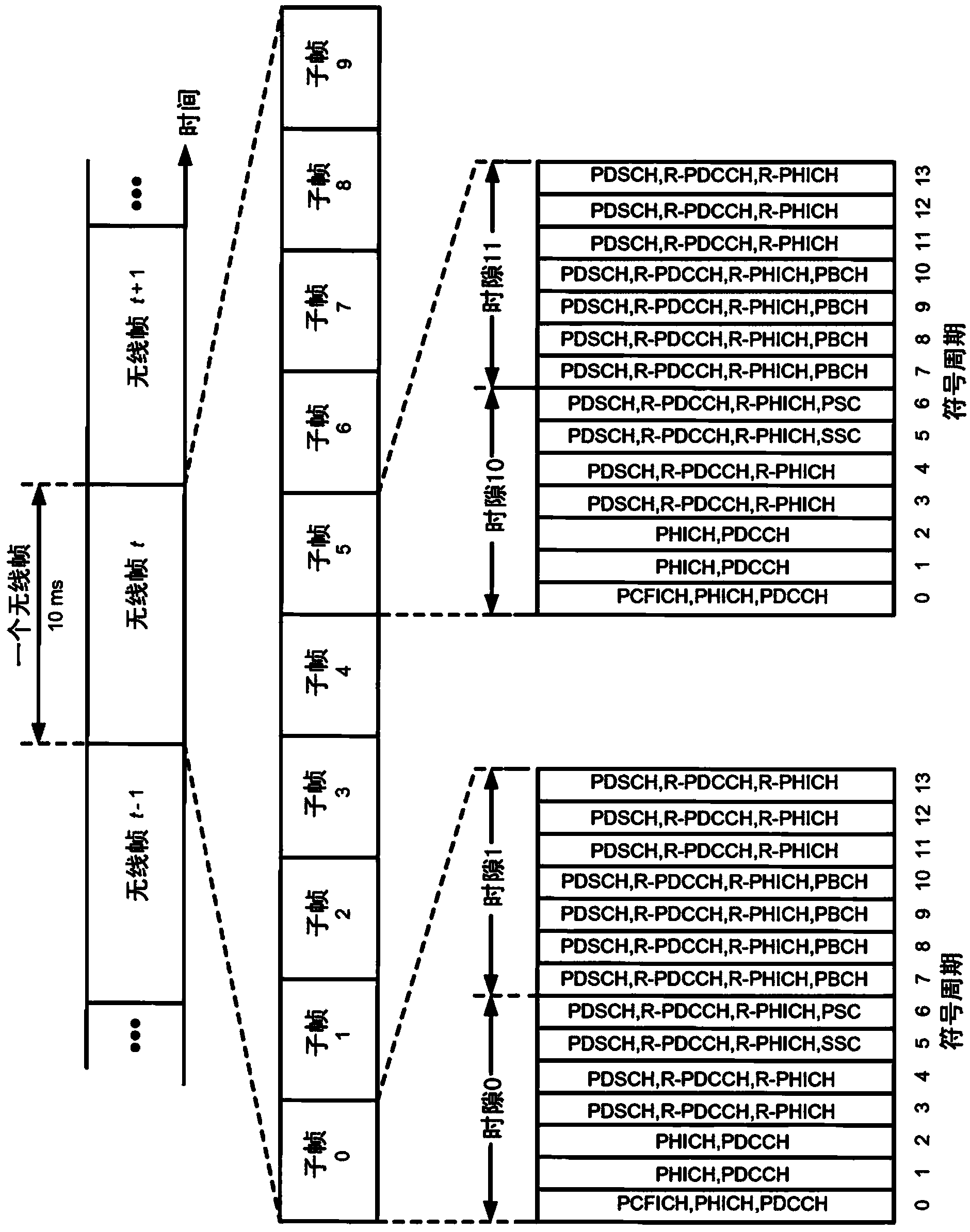 Time and frequency acquisition and tracking for ofdma wireless systems