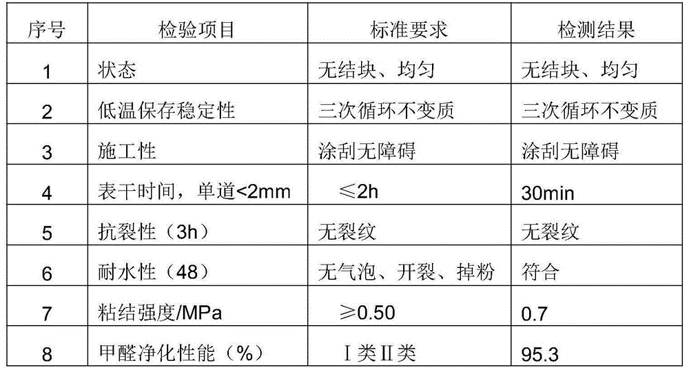 Environment-friendly diatom ooze composite and preparation method thereof