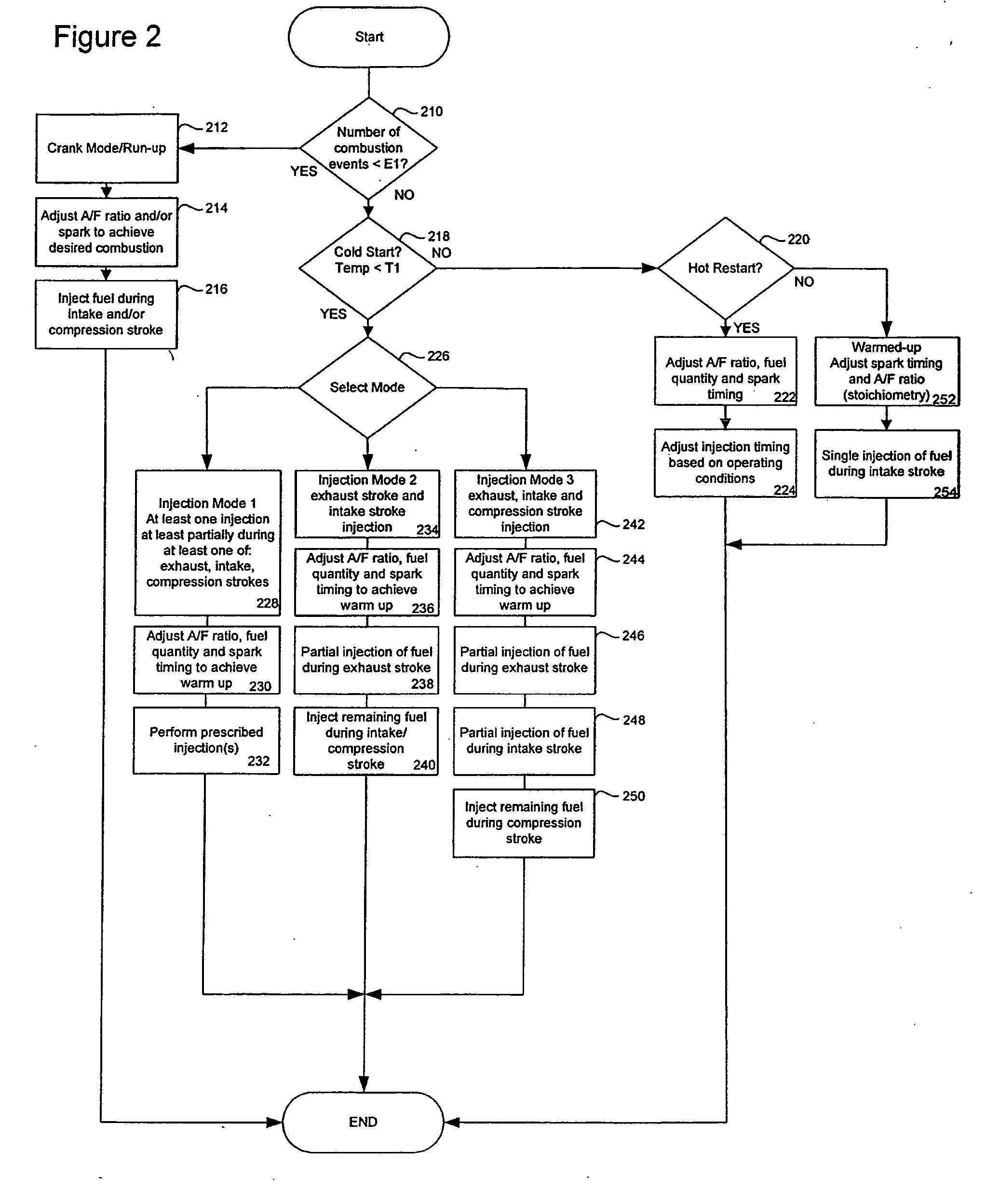 Fuel injection strategy for reduced cold start emission from direct injection gasoline engines