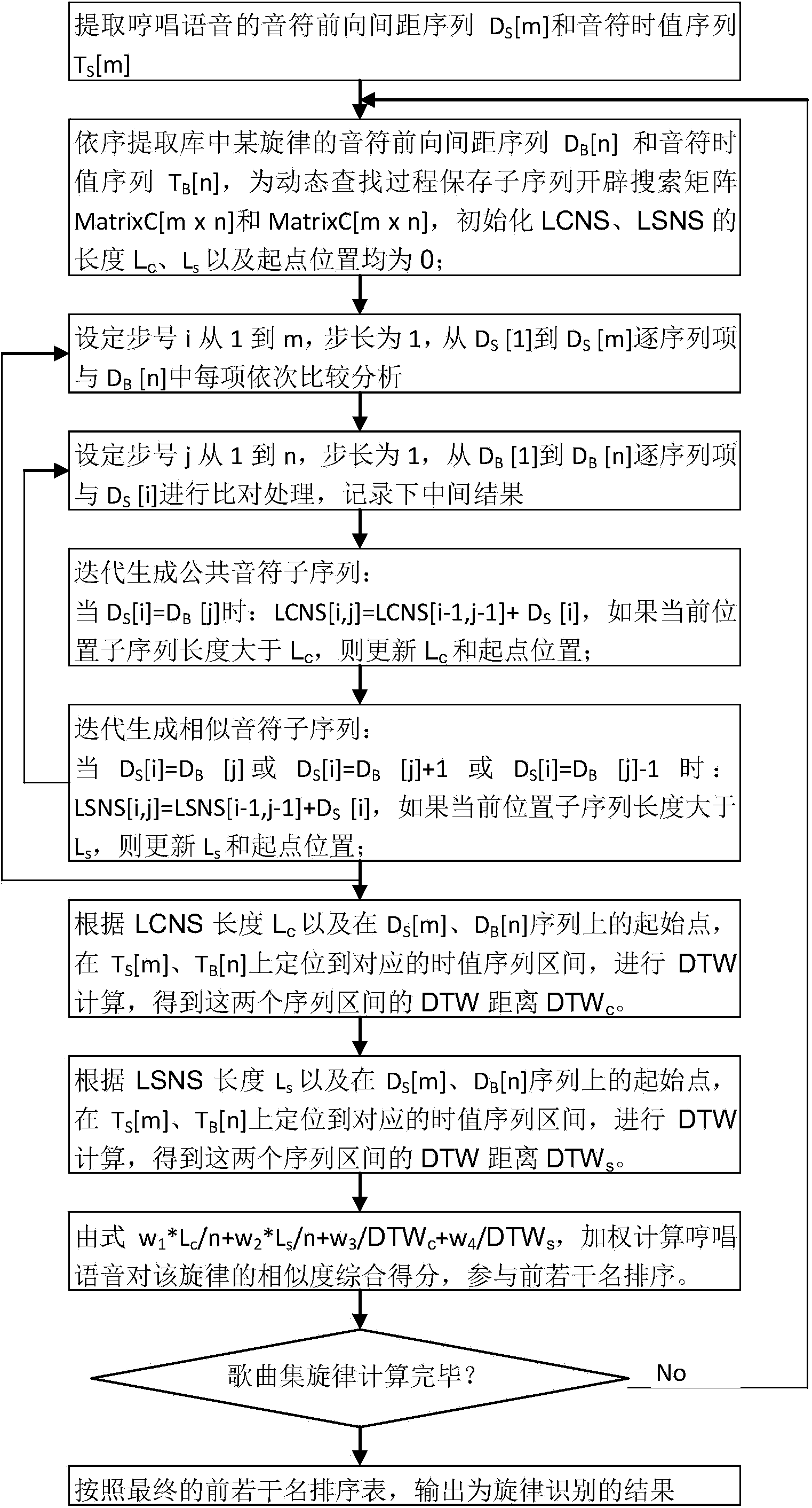 Humming type music retrieval method and system based on note modeling