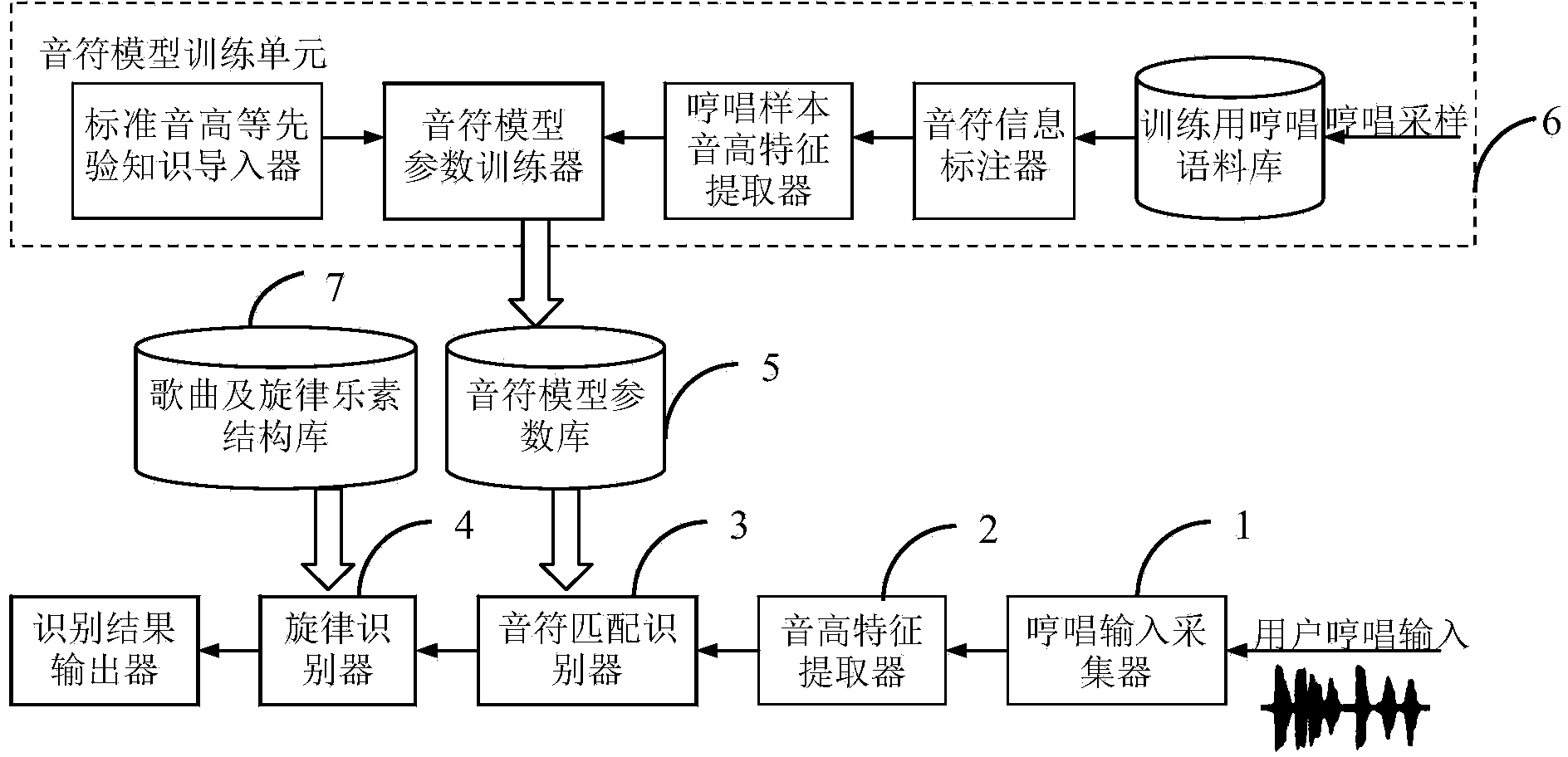 Humming type music retrieval method and system based on note modeling