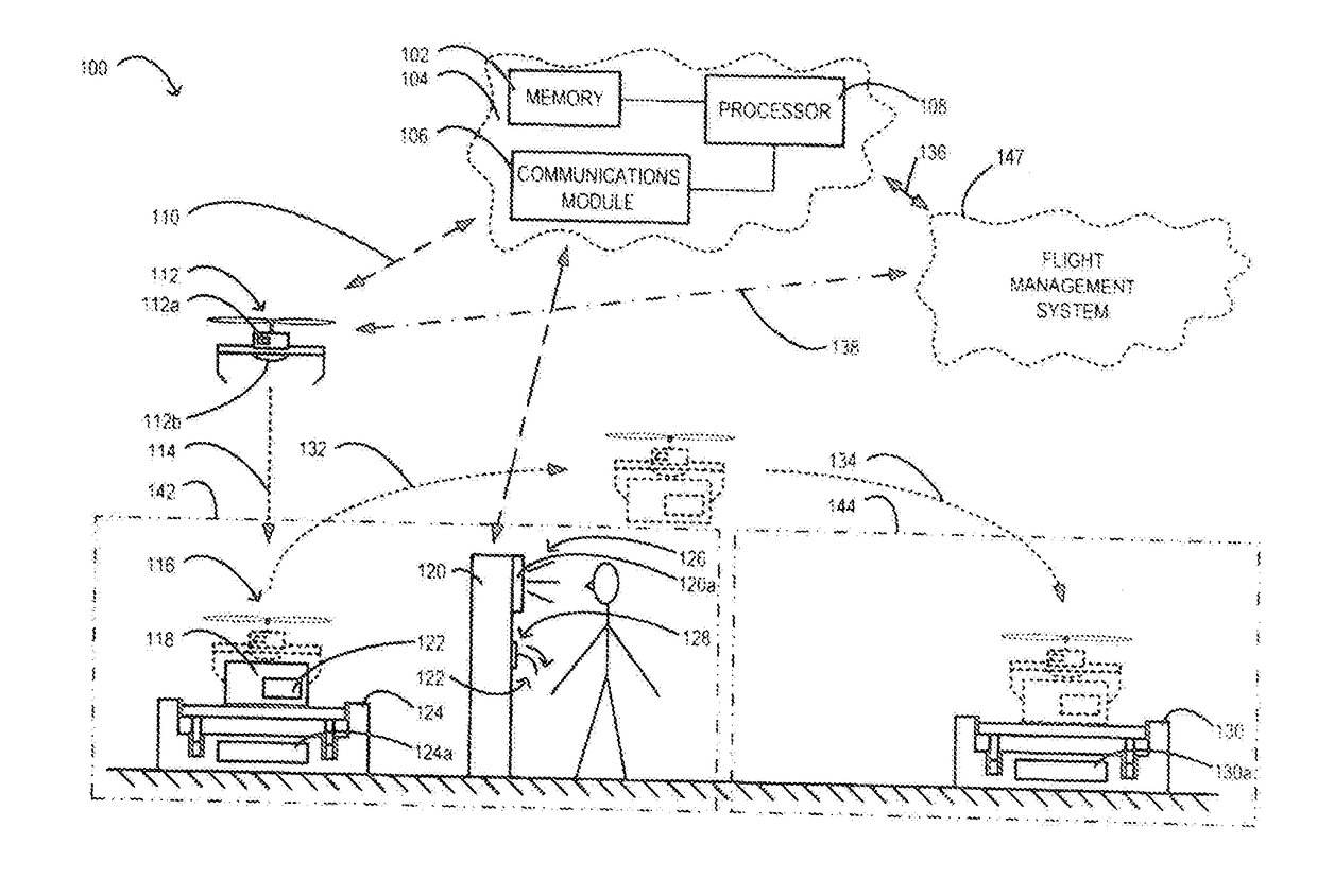 Unmanned aerial vehicle delivery system