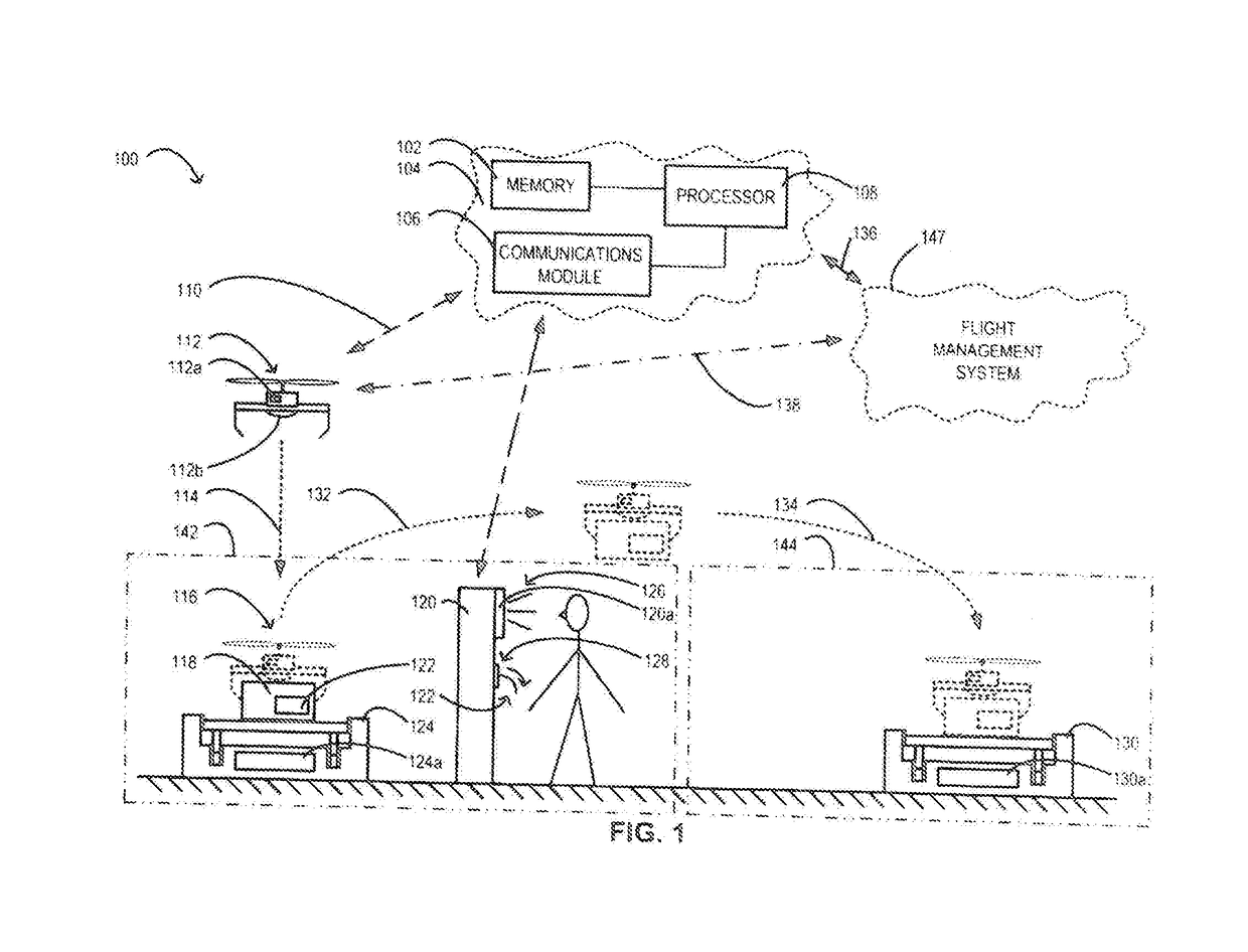 Unmanned aerial vehicle delivery system