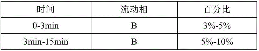 Periplaneta americana medicinal material fingerprint quality determination method