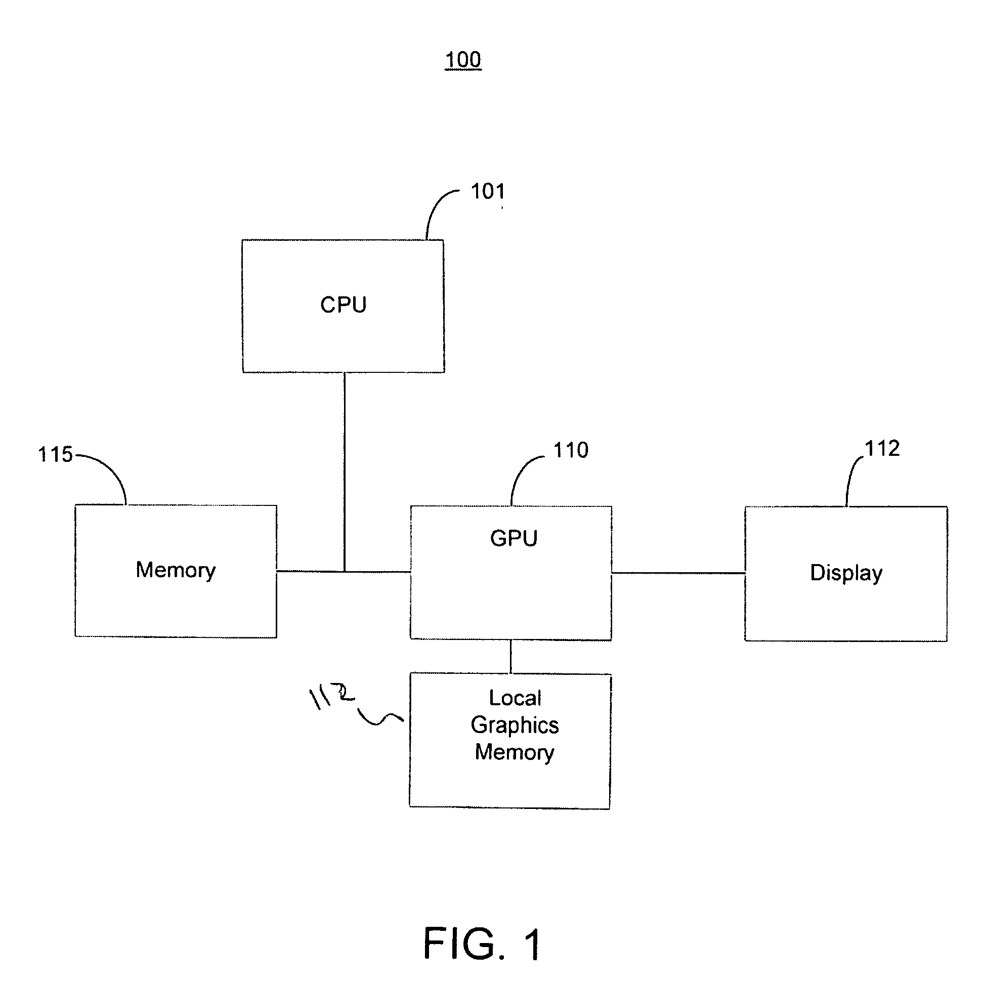 GPU having raster components configured for using nested boustrophedonic patterns to traverse screen areas