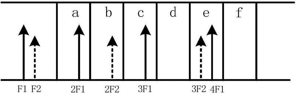 Method for adjusting DDR working frequency through television demodulation SOC