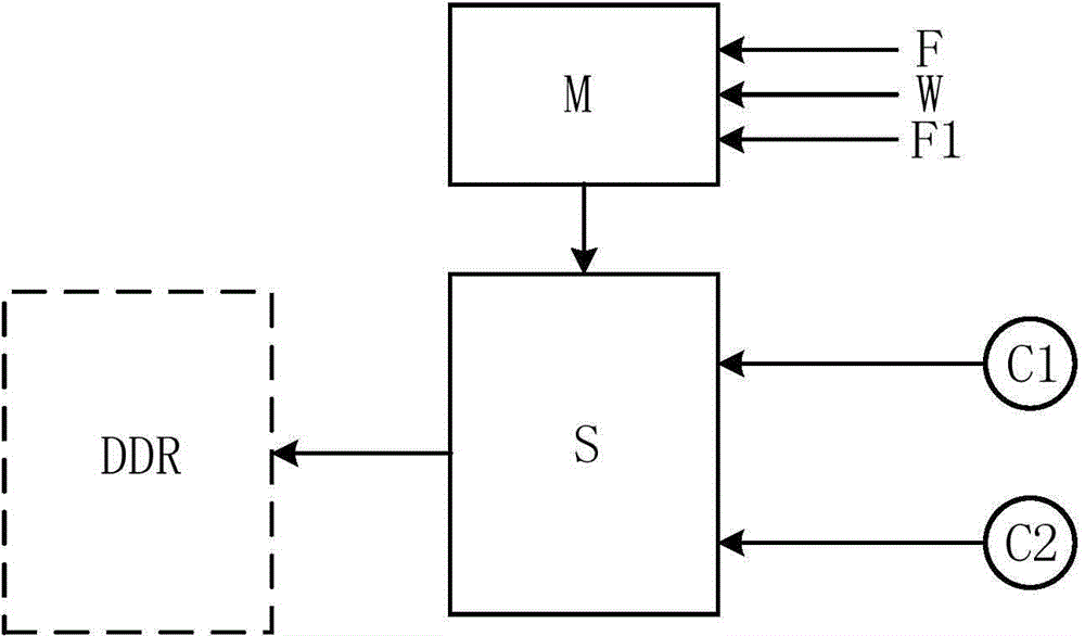 Method for adjusting DDR working frequency through television demodulation SOC