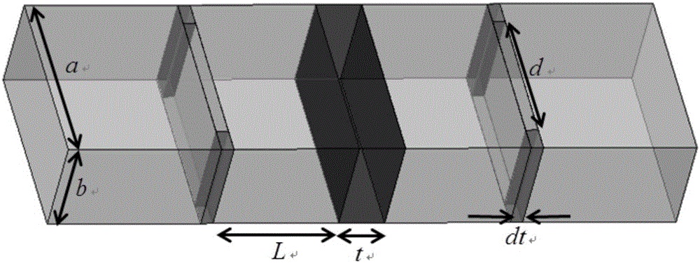 Microwave window quick optimum design method based on NSGA-II