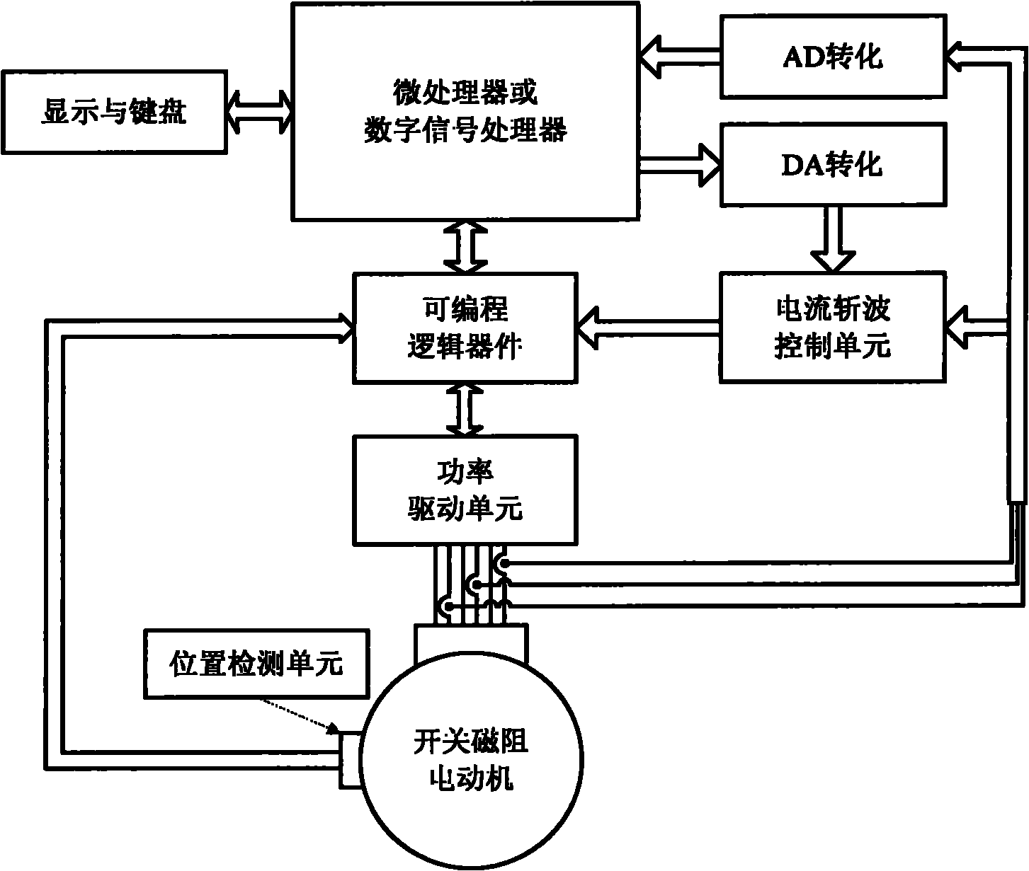 Turn-on angle control method for switched reluctance motor