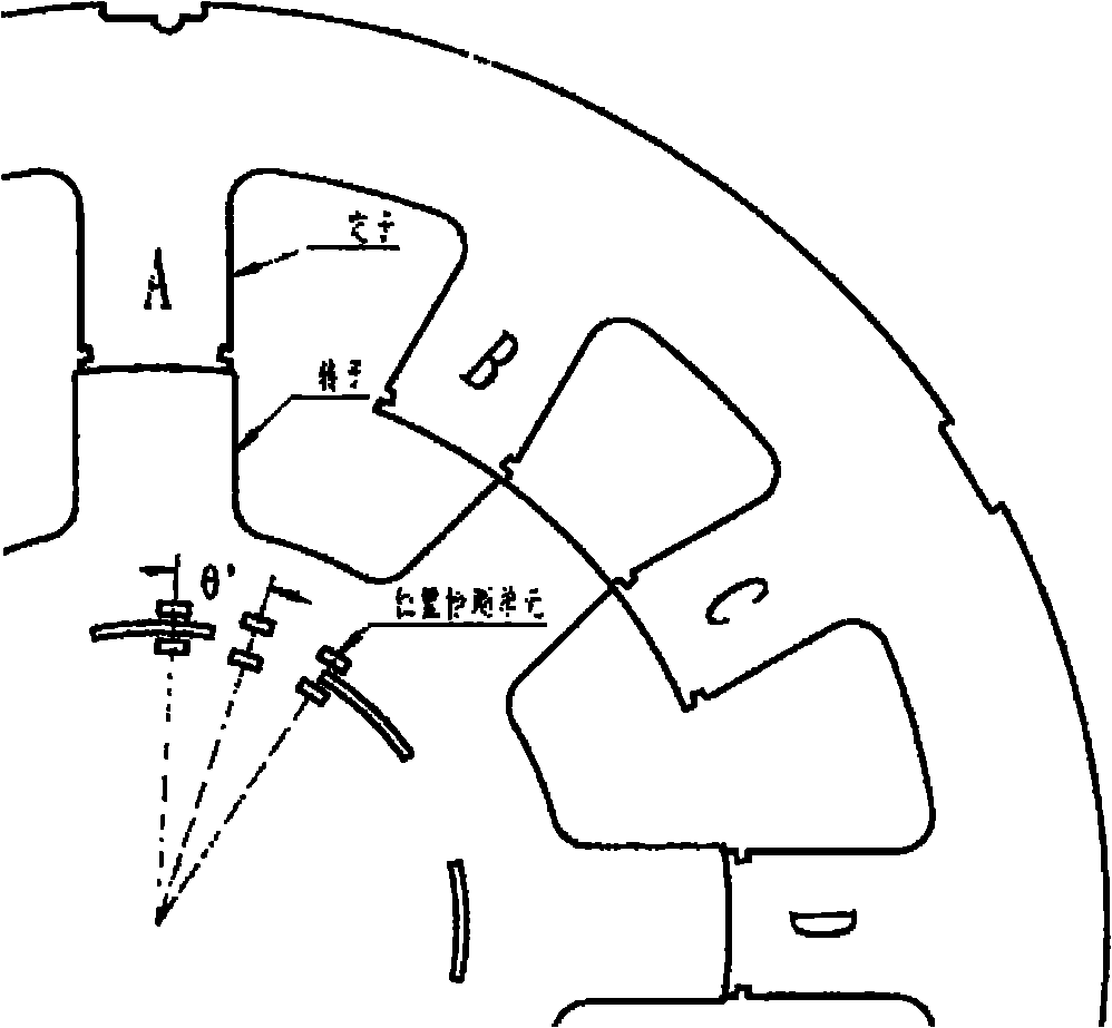 Turn-on angle control method for switched reluctance motor