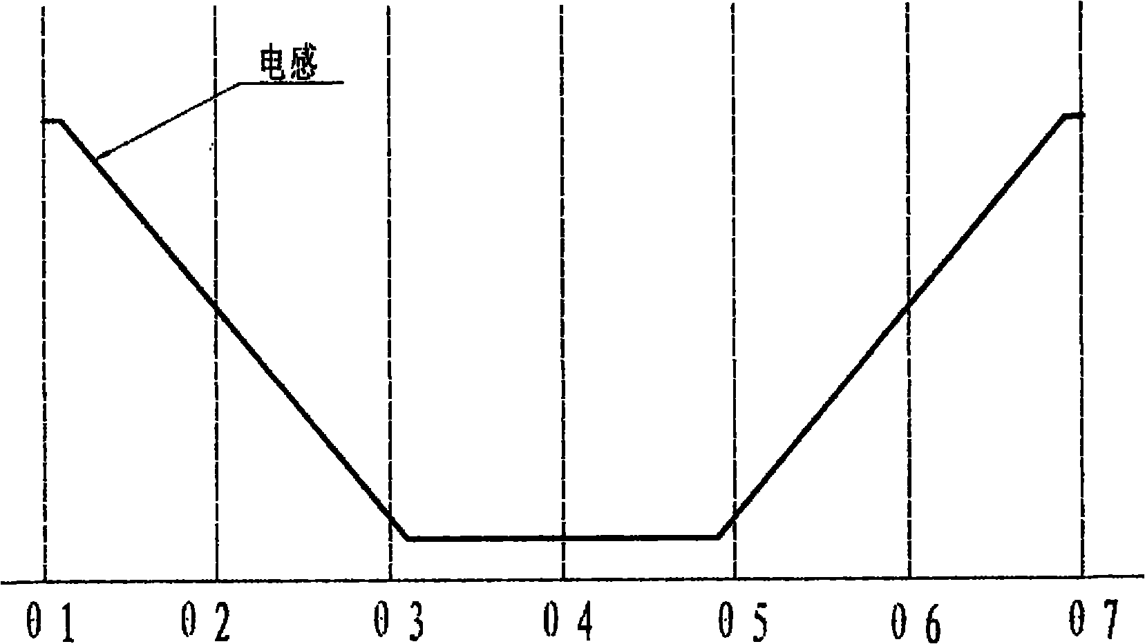 Turn-on angle control method for switched reluctance motor