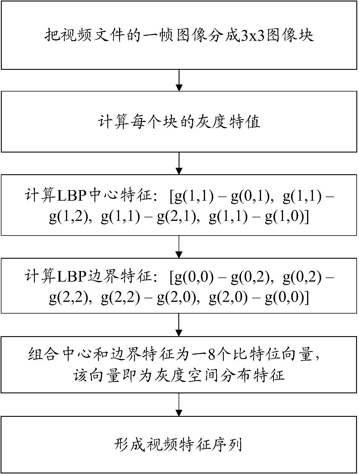 Method for realizing quick retrieval of mass videos