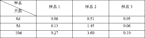 Preparation method of amlodipine besylate tablets